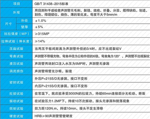 清丰套筒式声测管供应性能特点